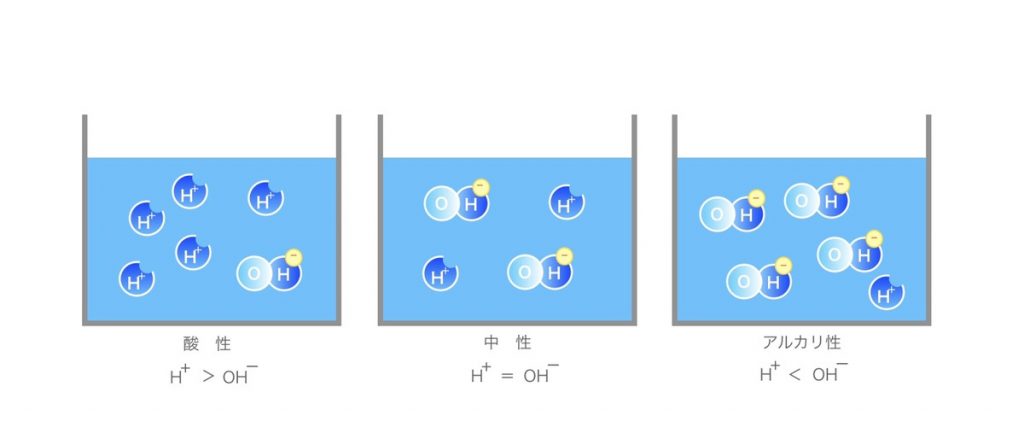 pHについて