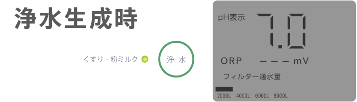 浄水生成画面
