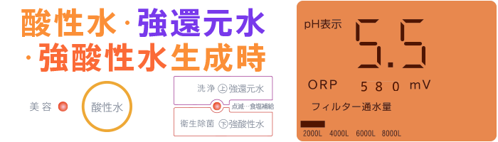 強酸性水（次亜塩素酸水）生成画面