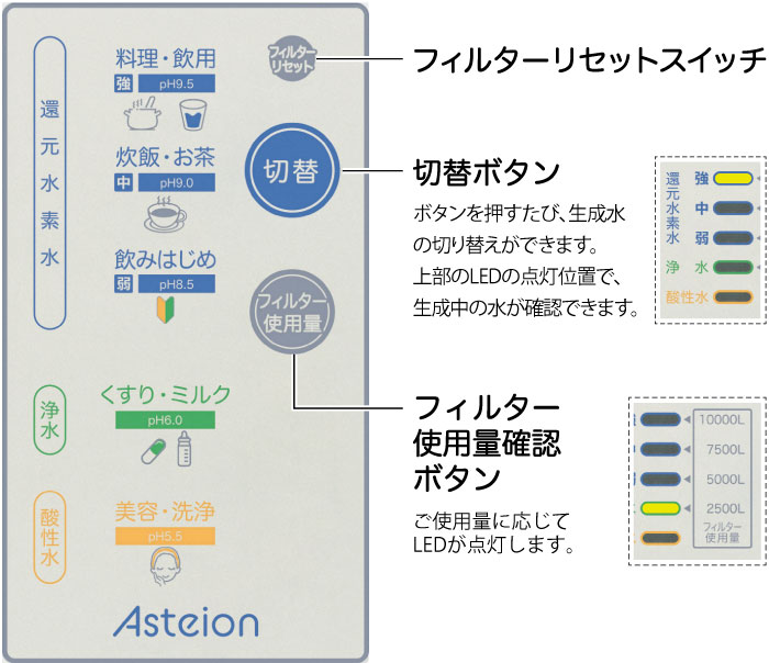 還元水素水生成器 ビーファインR3水素ターボ